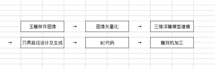 玉石雕刻機(jī)加工流程
