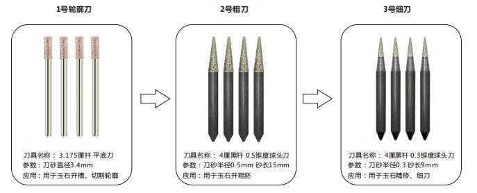 玉石雕刻機(jī)免編程操作四