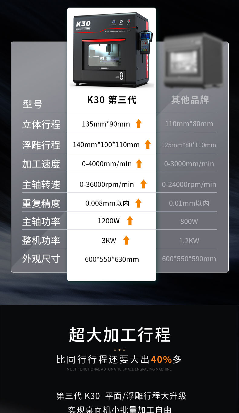 玉石雕刻機參數(shù)配置