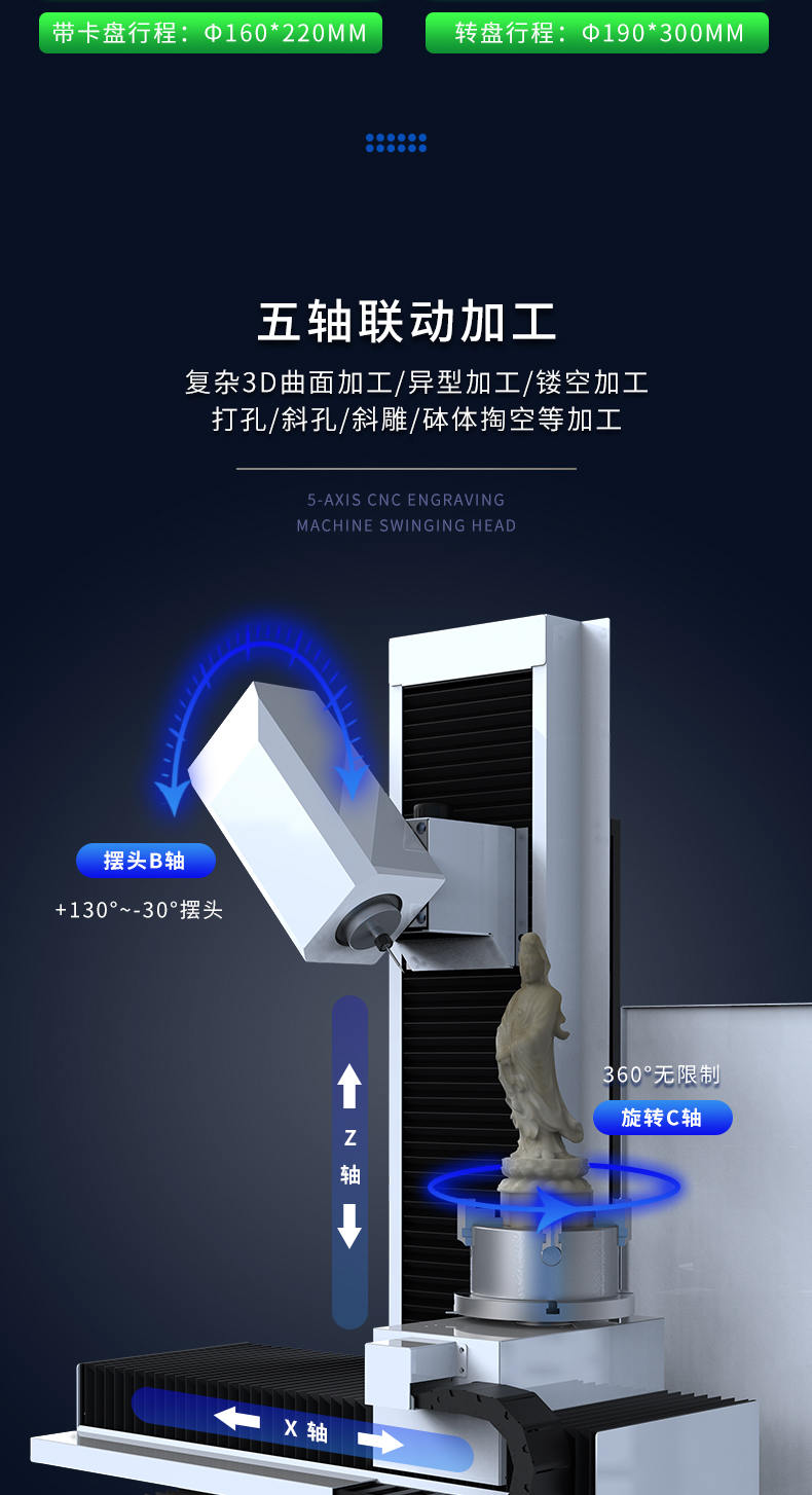 小型五軸雕刻機(jī)多少錢一臺